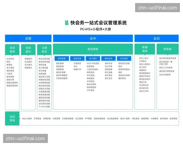 智能化推进阶段综合赛事管理引入调度系统提速